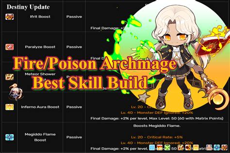 Archmage Guide.
